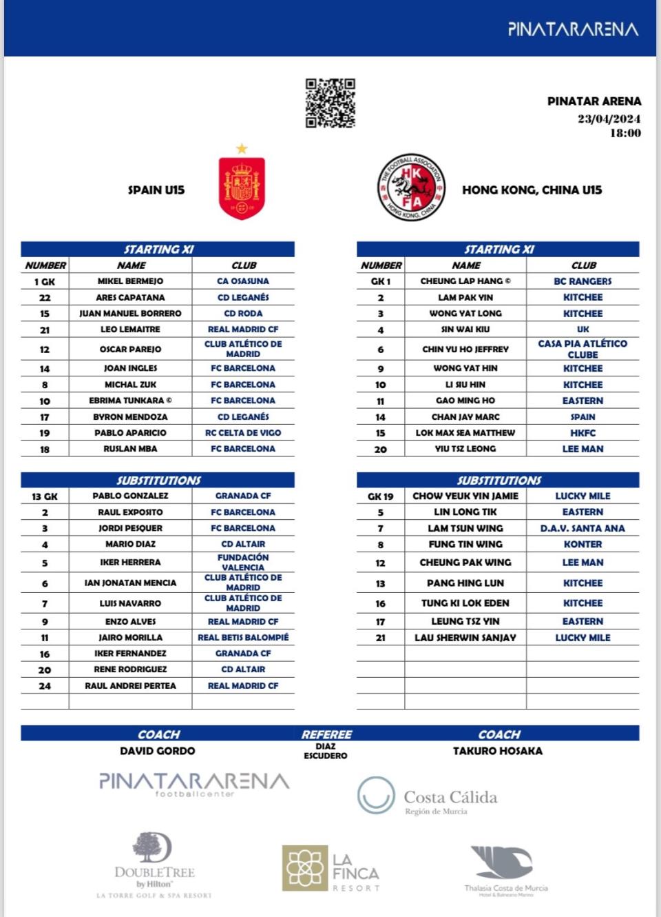 當地出場名單將香港U17誤植成香港U15。（圖：網上圖片）