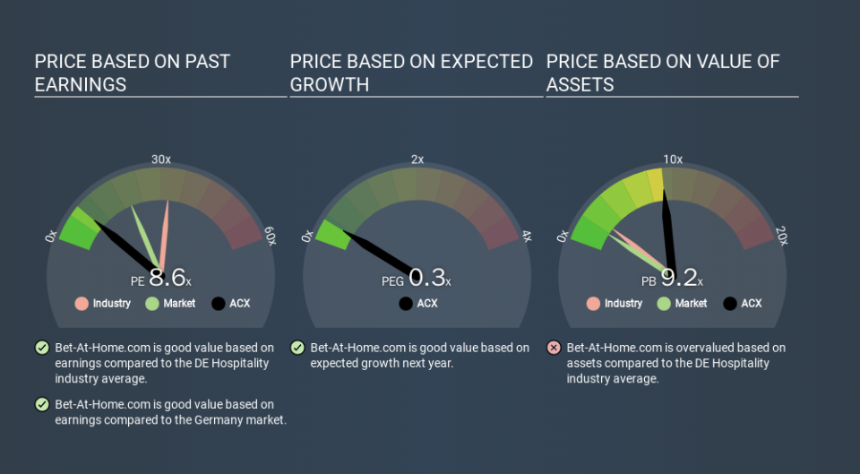 XTRA:ACX Price Estimation Relative to Market, November 30th 2019