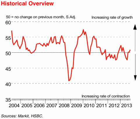 china pmi