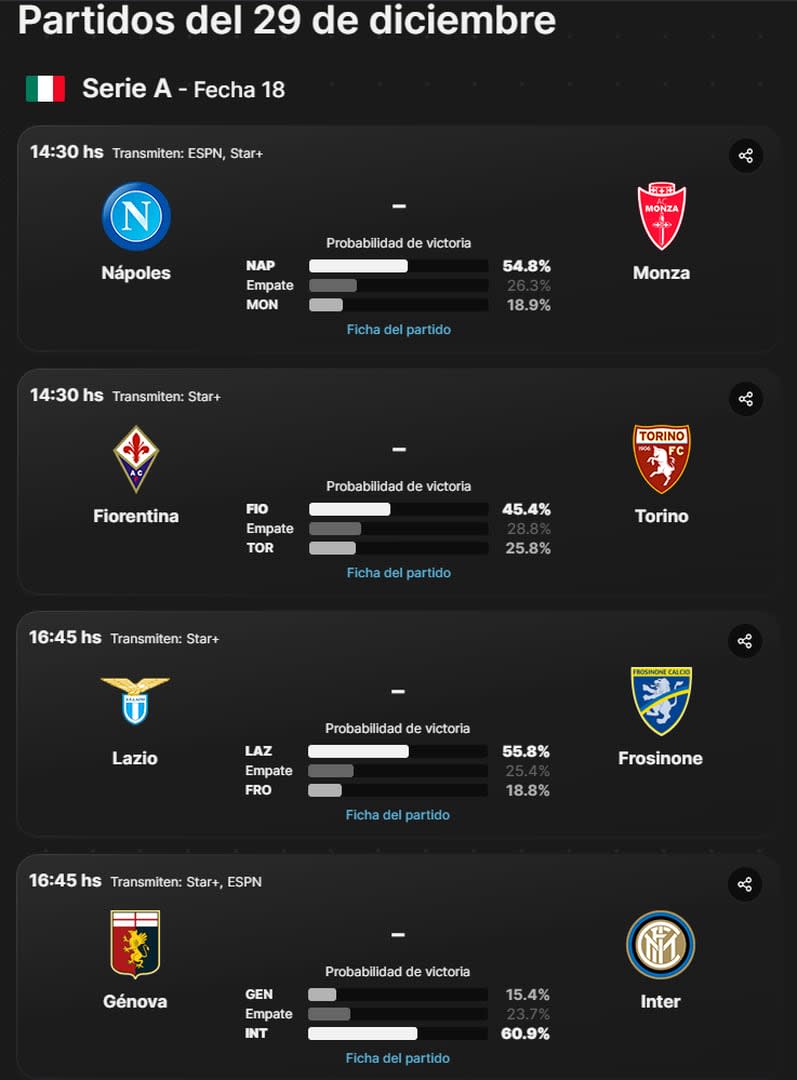 Las probabilidades en los partidos de la Serie A de Italia de este viernes