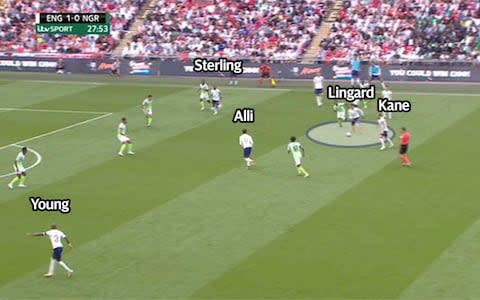 England tactics  - Credit: England ITV 