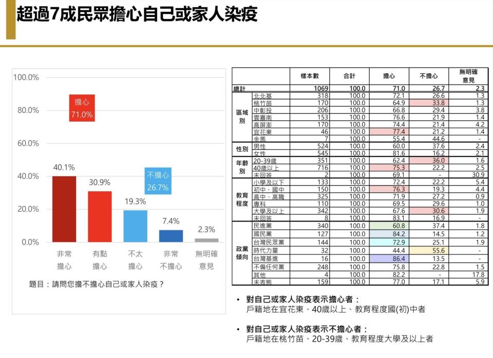  【匯流民調6月定期調查4-2】台灣民眾「悶壞了」 若開放海外旅遊 有三成有出國打算 其中以去日本比例最高 