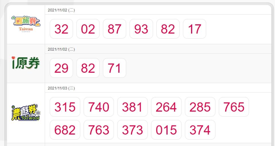 第四週目前中籤號碼。（圖／翻攝自五倍券官網）