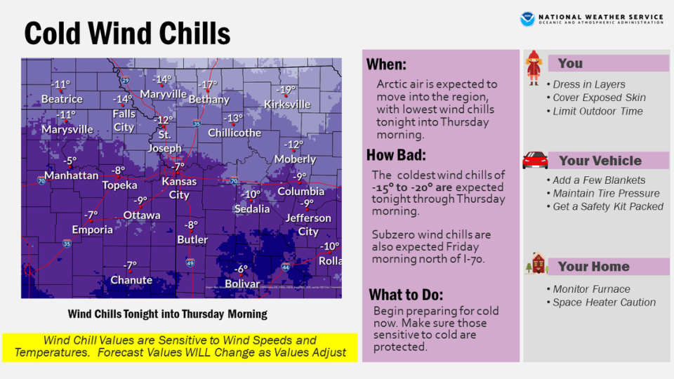 Arctic air began moving into the Kansas City are which will send temperatures tumbling into the single digits overnight. Dangerously cold winds chills expected.