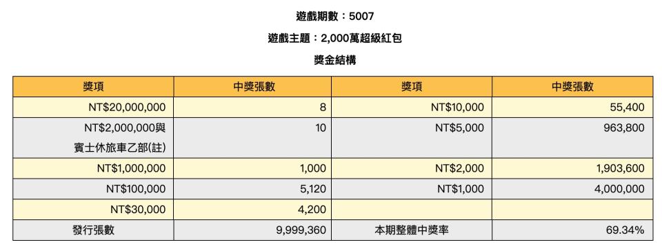 ▲圖/台灣彩券官網