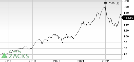 Keysight Technologies Inc. Price