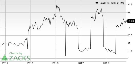 Top Ranked Income Stocks to Buy for October 16th