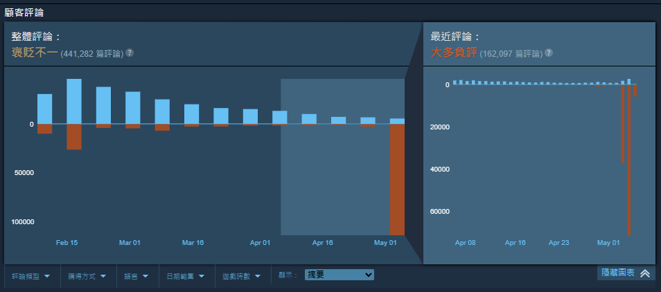 （圖源：絕地戰兵2／Steam）