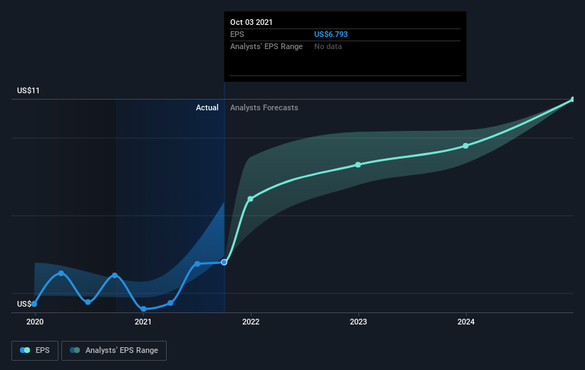 earnings-per-share-growth