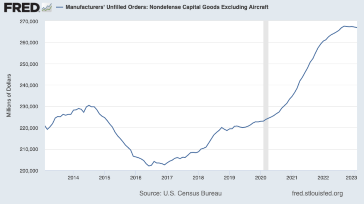 (Source: Census Bureau via FRED via TKer)