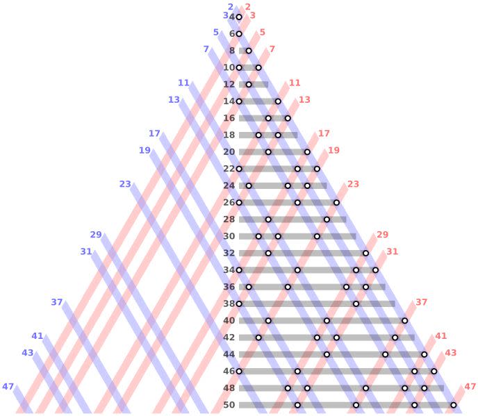 hardest math problems