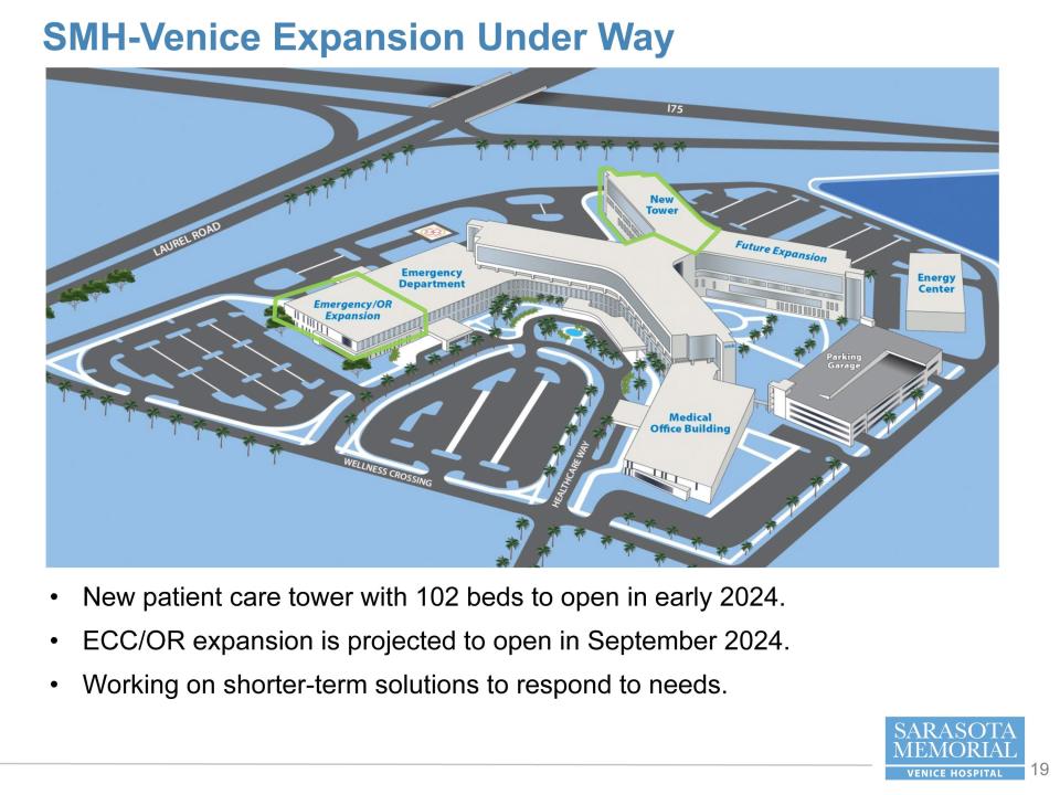 This illustration shows some of the expansion planned for the Sarasota Memorial Hospital Venice campus. A 102-bed patient tower and emergency department, operating room expansion are outlined in green. The bed tower is scheduled to open as soon as April 2024, while the ED/OR expansion is projected to open in September 2024. The illustration also shows a fourth expansion tower but does not include a potential fifth tower that would extend east towards Interstate 75.