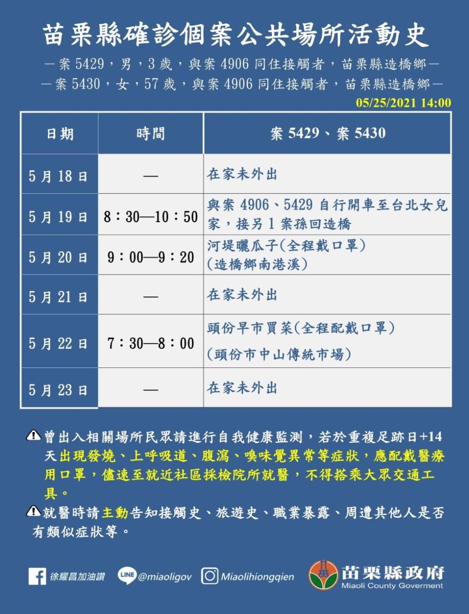 案5429、5430活動足跡。（圖／苗栗縣政府提供）