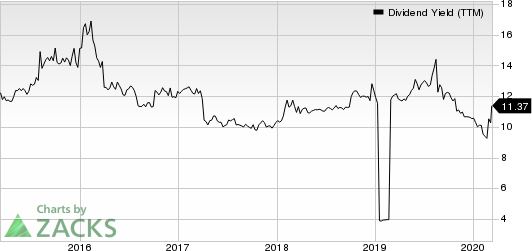 Dynex Capital, Inc. Dividend Yield (TTM)