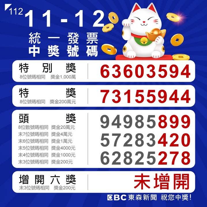 112年11-12月期統一發票中獎號碼。