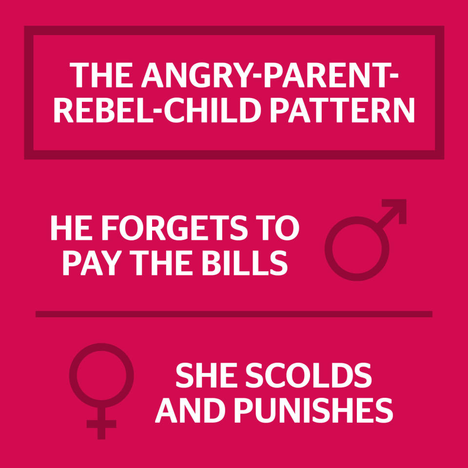 The Angry Parent/Rebel Child Pattern