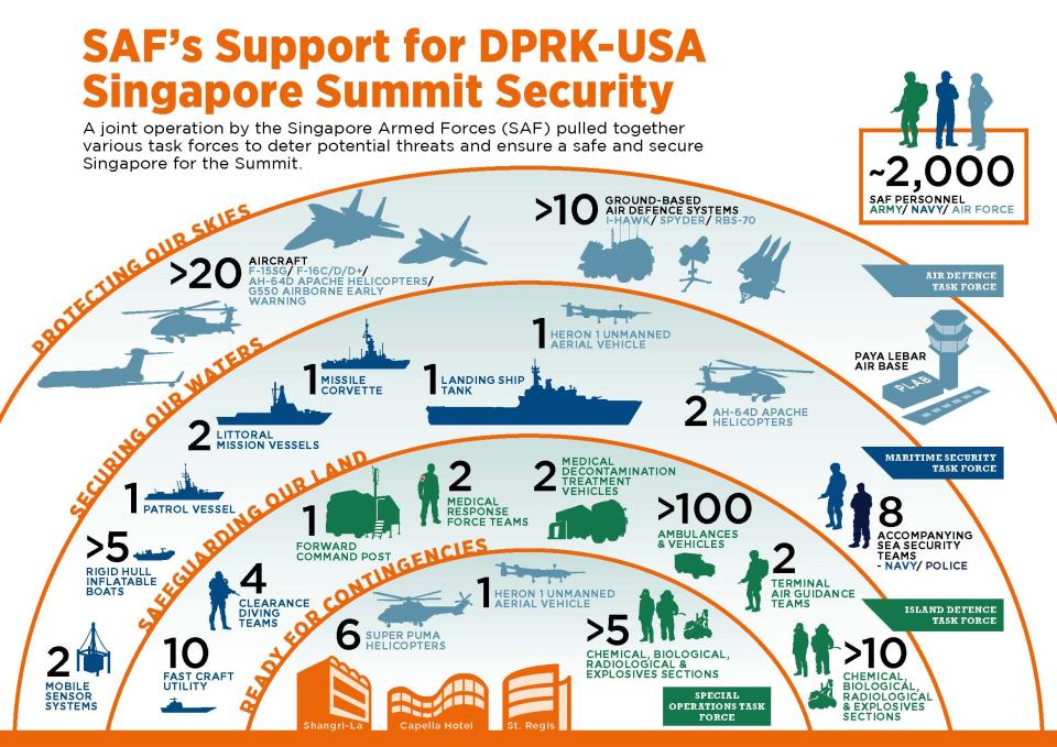 INFORGRAPHIC: MINDEF