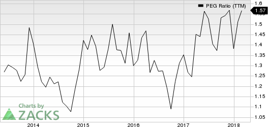 Top Ranked Growth Stocks to Buy for May 1st