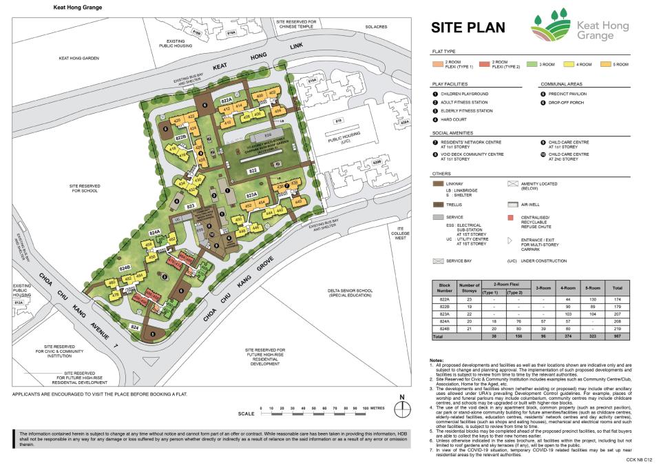 Site plan of Keat Hong Grange BTO