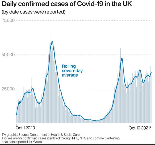 Coronavirus graphic