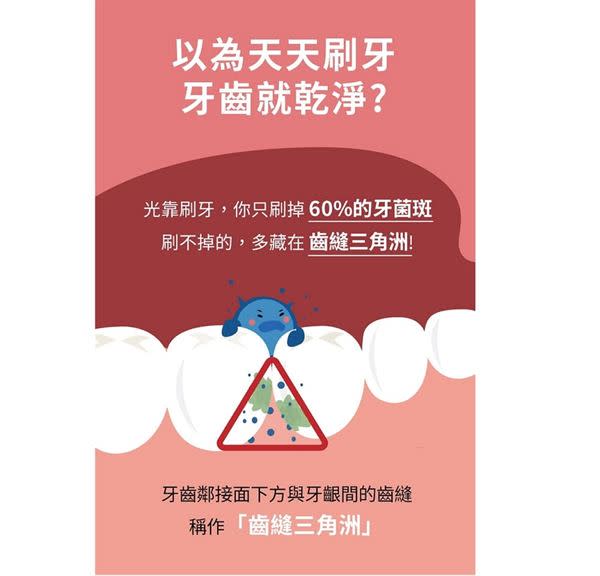 天天刷牙只去除6成牙菌斑？想要堅固好牙，軟式牙間刷助力更有效