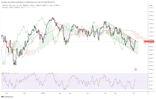 AUD/USD is under downside pressure below 0.6510 as RBA looms -  MarketPulseMarketPulse