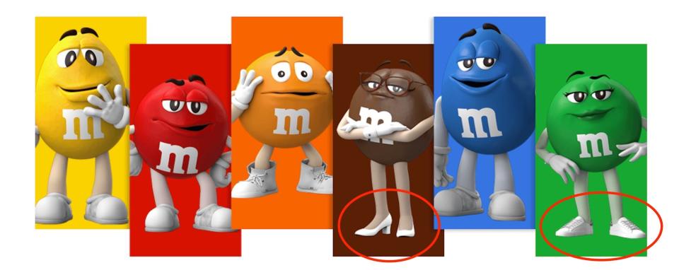 Mars M&Ms