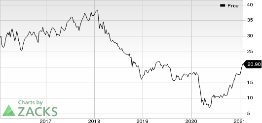 Invesco Ltd. Price