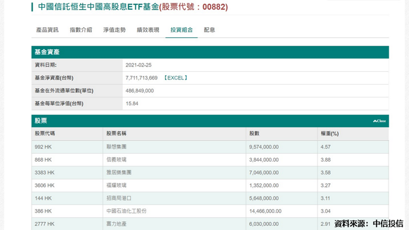 投資中信中國高股息 一定要知道的事