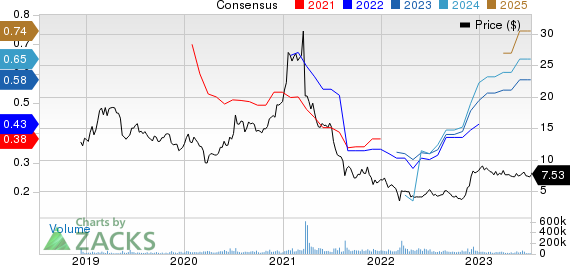 Tencent Music Entertainment Group Sponsored ADR Price and Consensus