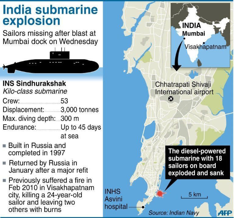 Graphic showing Mumbai in India, where a diesel-powered submarine exploded and sank. Indian divers and engineers have struggled to refloat a submarine that exploded with 18 crewmen on board, as the prime minister voiced "deep regret" at the blast which is feared to have left no survivors