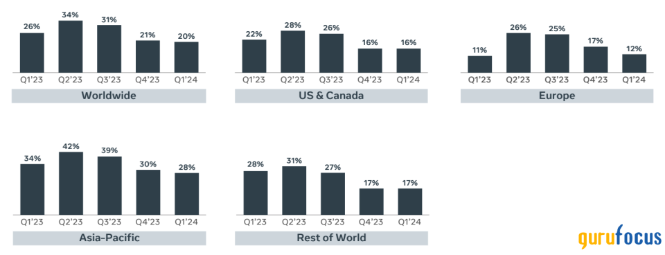 AI-Driven Growth, Strategic Investments Propel Meta Platforms' Potential