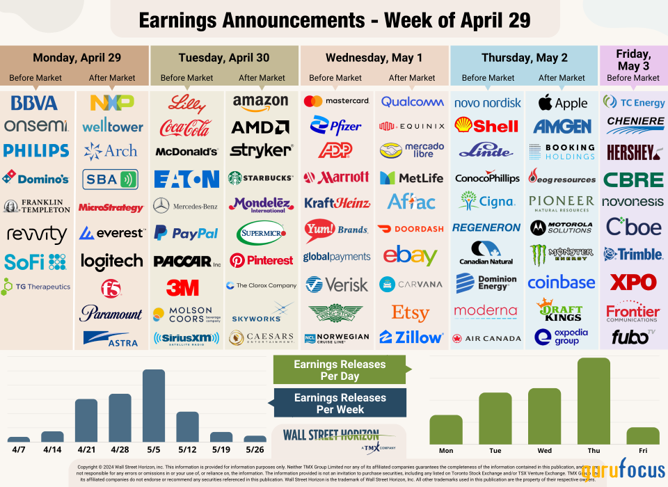 Big Tech Earnings Beats Stymie 2nd-Quarter Sell-Off