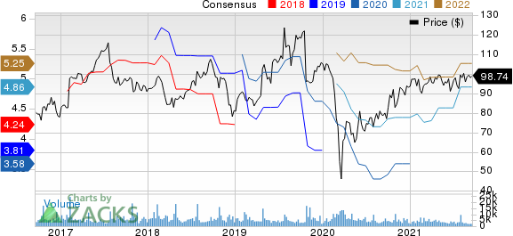 Hasbro, Inc. Price and Consensus