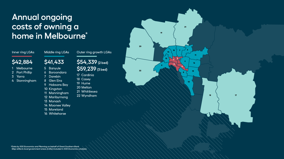 Graphic comparing costs of running a home across various suburbs of Melbourne.