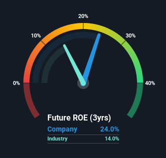 roe