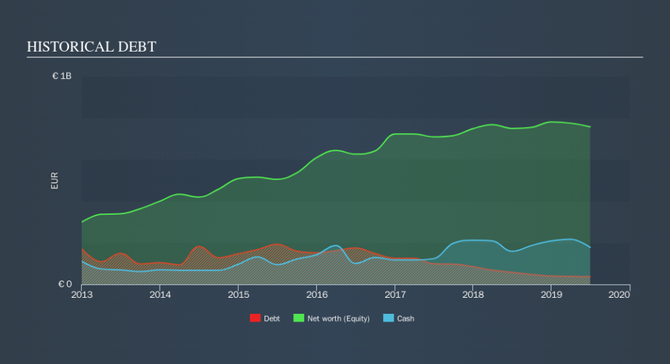 BIT:SFER Historical Debt, October 24th 2019