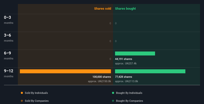 insider-trading-volume