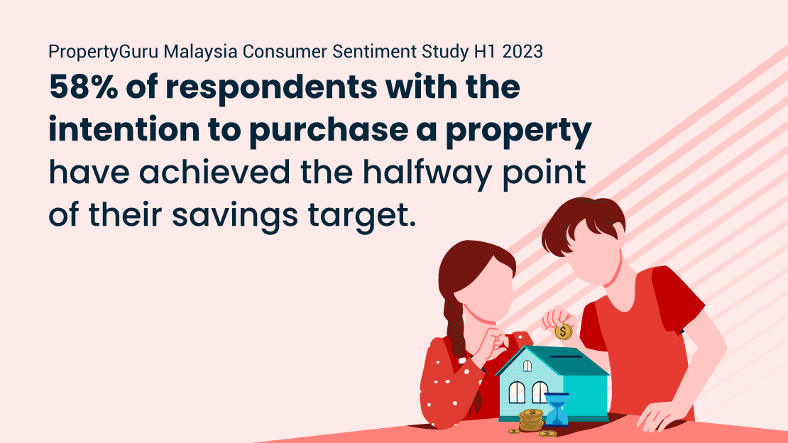 Malaysia Consumer Sentiment Study H1 2023