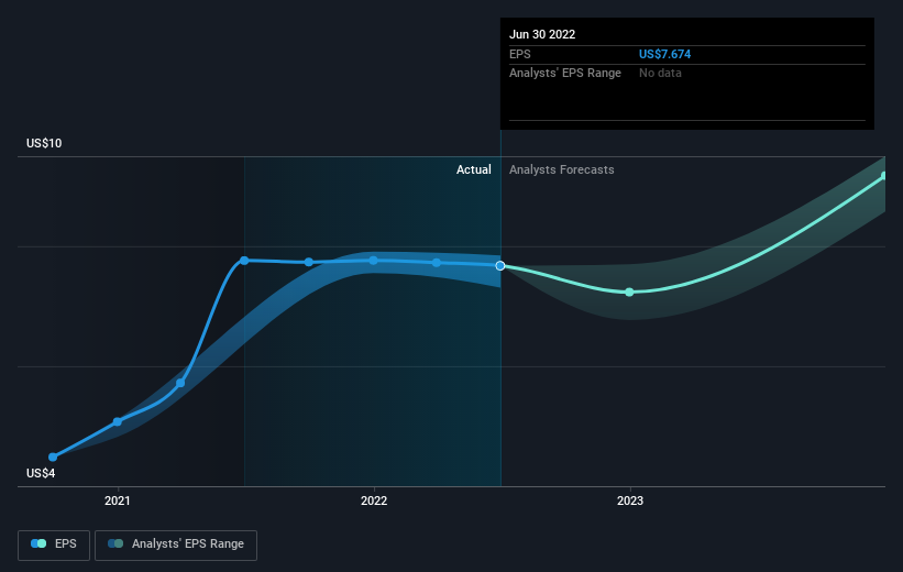 earnings-per-share-growth