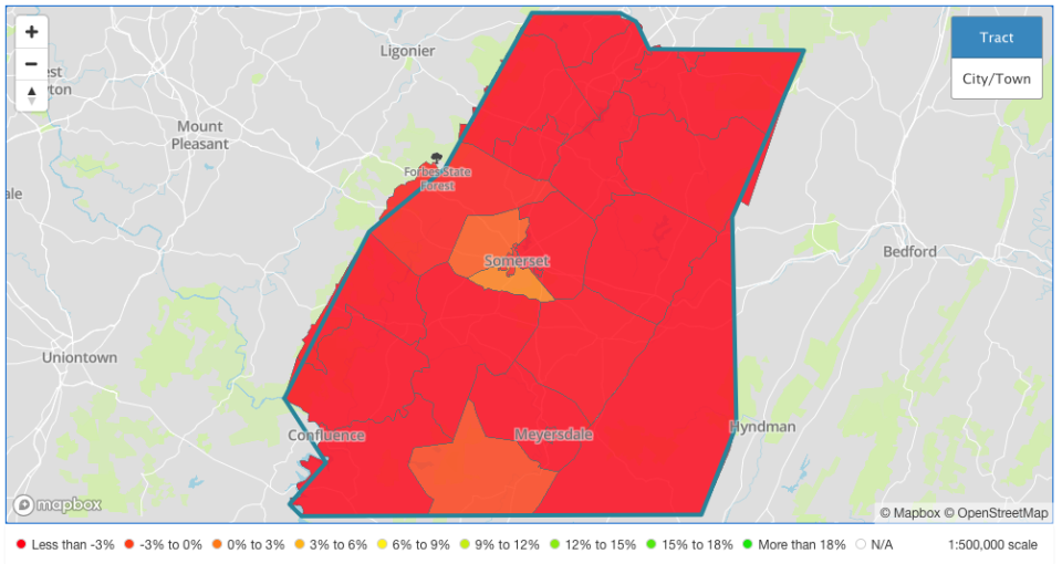 This screenshot of census data shows a population decrease in almost every municipality in Somerset County.