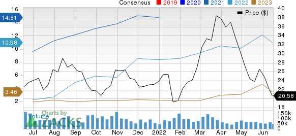 United States Steel Corporation Price and Consensus