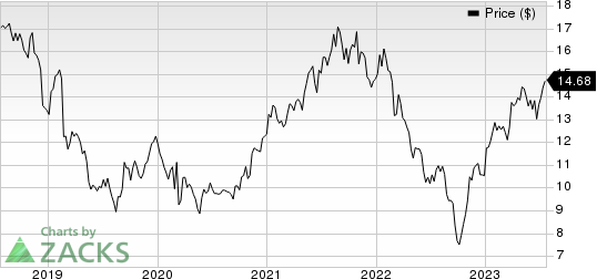 J. Sainsbury PLC Price