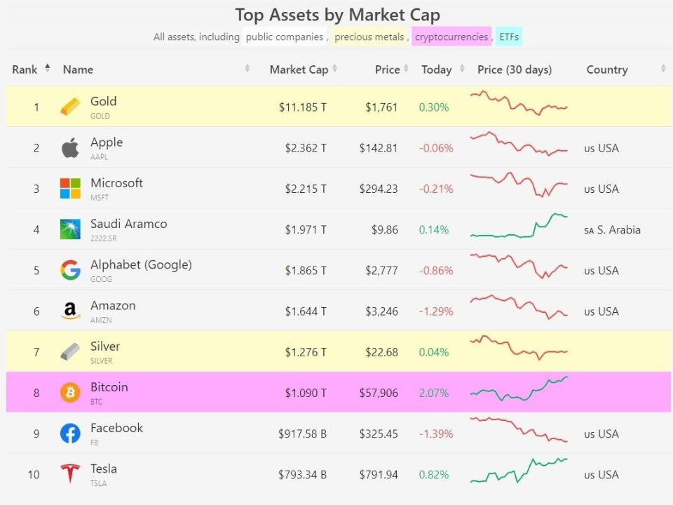  (CompaniesMarketCap)