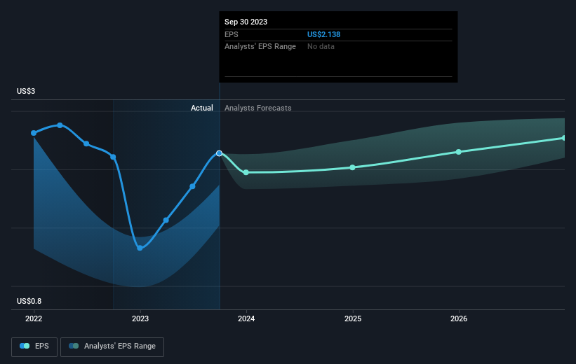 earnings-per-share-growth