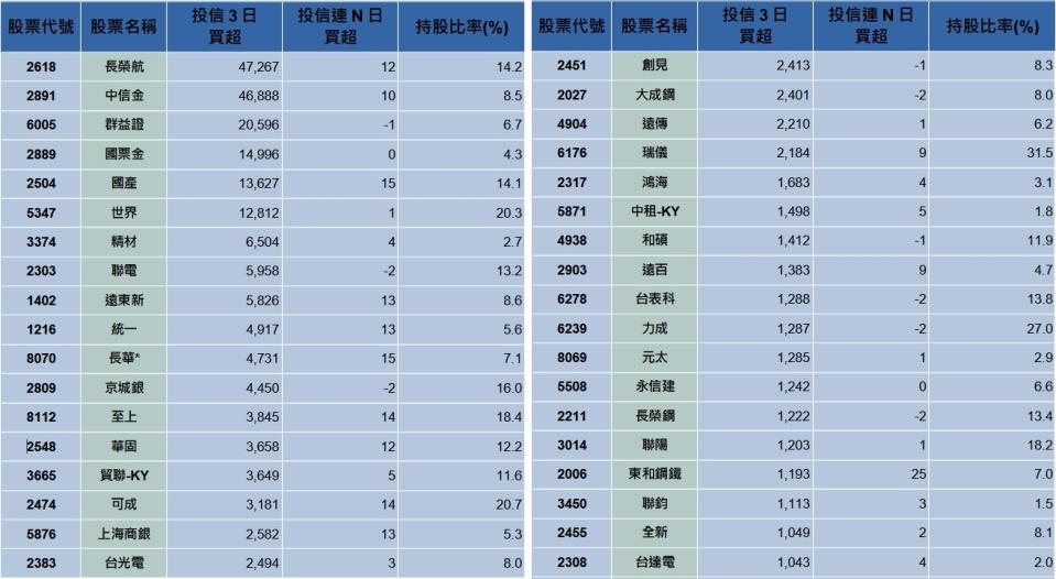 資料來源：籌碼K線