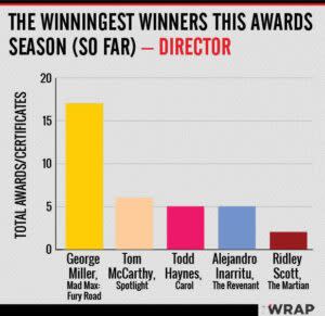 -Oscars best director awards count