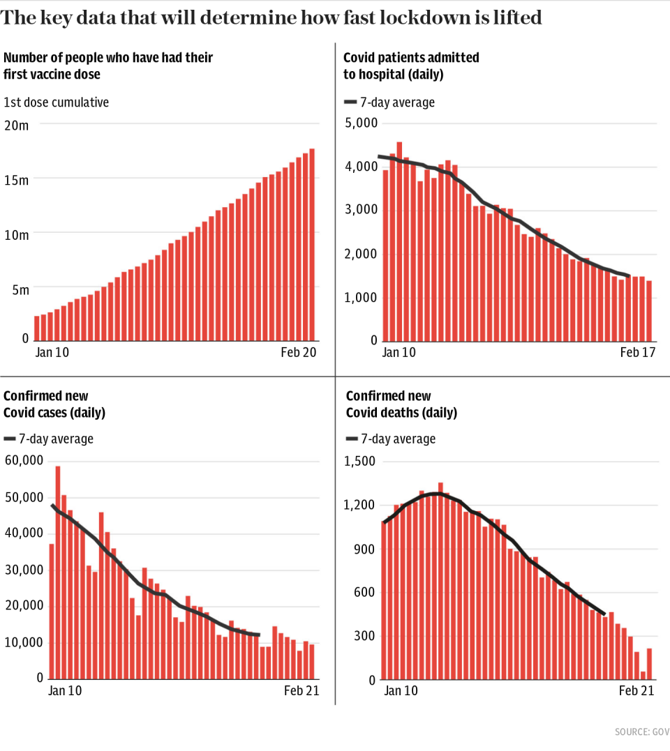 The key data that will determine how fast lockdown is lifted