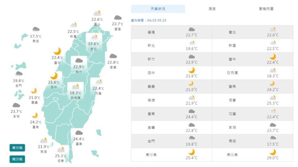 圖／中央氣象局