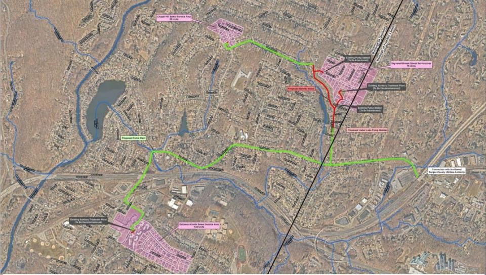 The $5.7 million project will convert treatment plants at three locations to pump stations, and connect that flow via new sewer lines (green) to the Northwest Bergen County Authority in Franklin Lakes (far right).  The plant service areas (pink) include Chapel Hill (upper left), Skyview (upper right) and Skyview (lower left).